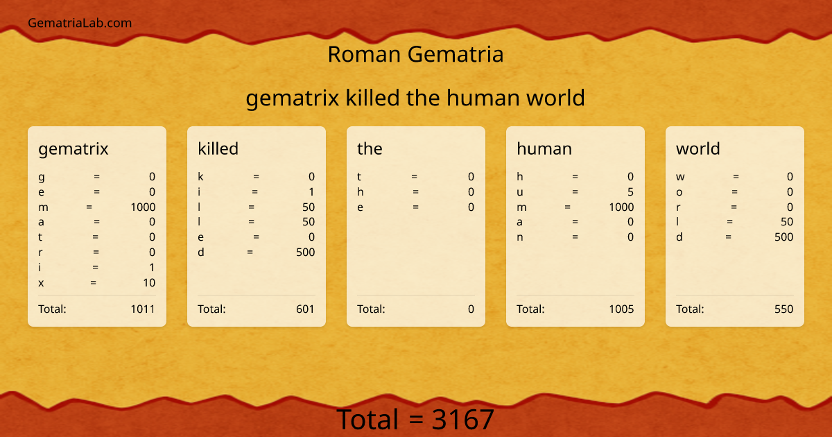 gematrix killed the human world in roman Gematria